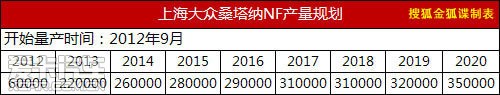 新桑塔纳测试车谍照