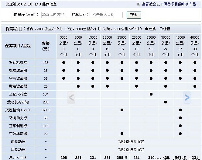 关于比亚迪G6保养费的问题