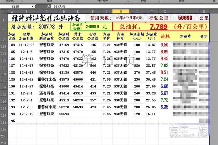 现代雅绅特怎么样？车主真实评价与雅绅特油耗统计