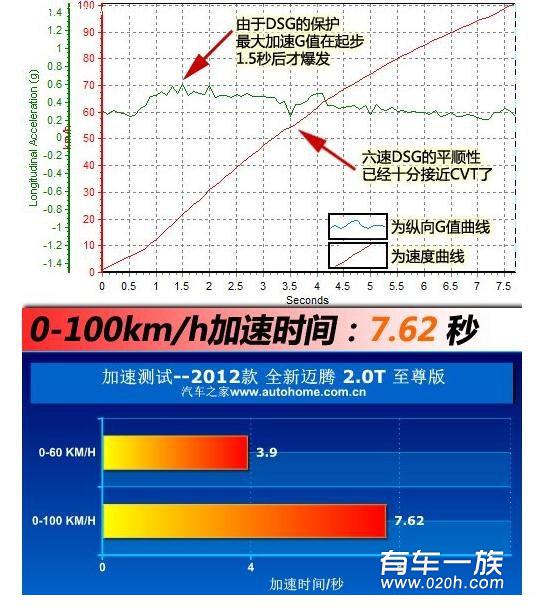 新翼虎动力怎么样？kuga2.0t加速性能分析