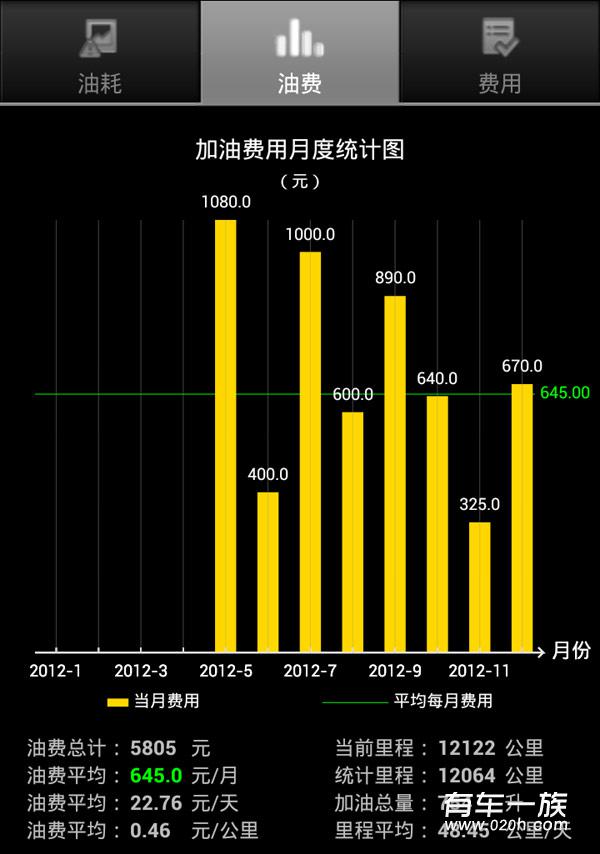 轩逸油耗用车保养费用统计 轩逸优缺点评价