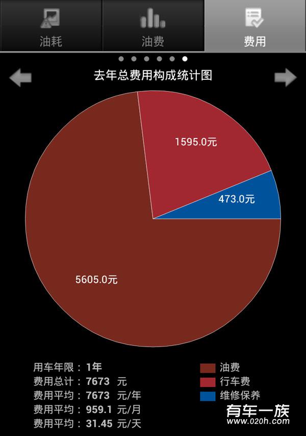 轩逸油耗用车保养费用统计 轩逸优缺点评价