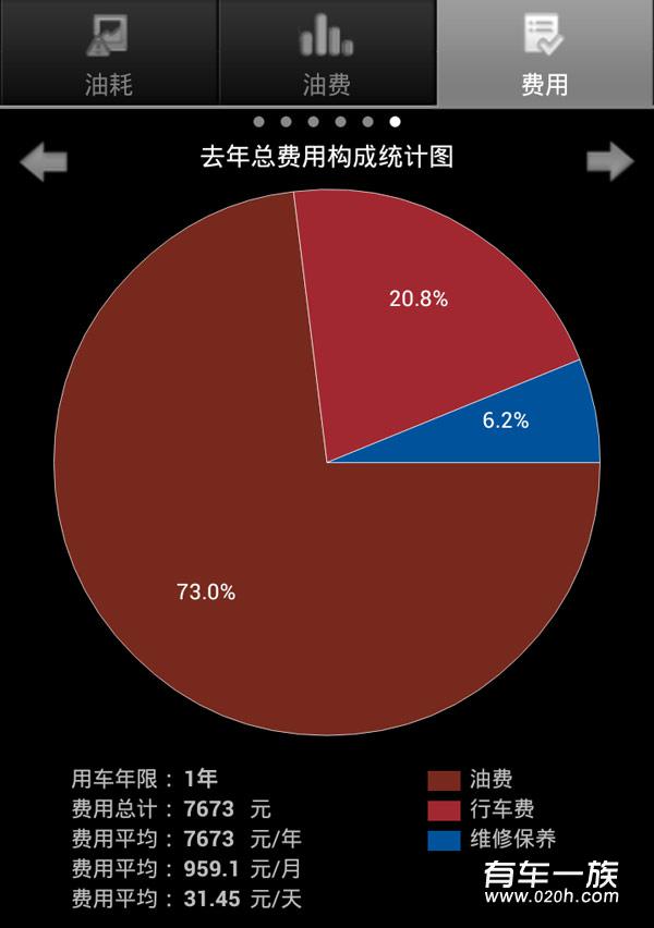 轩逸油耗用车养成费用统计 轩逸优缺点评价