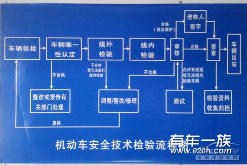 汽车年审注意事项 年审详细过程