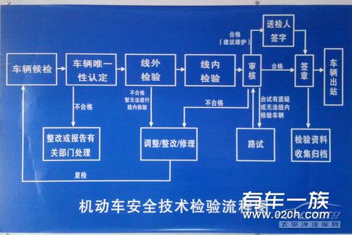 汽车年审注意事项 年审详细过程