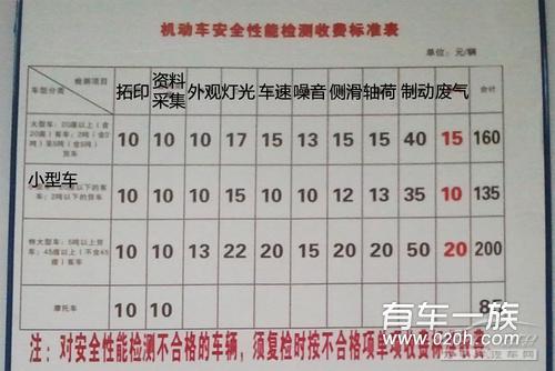 汽车年审注意事项 年审详细过程