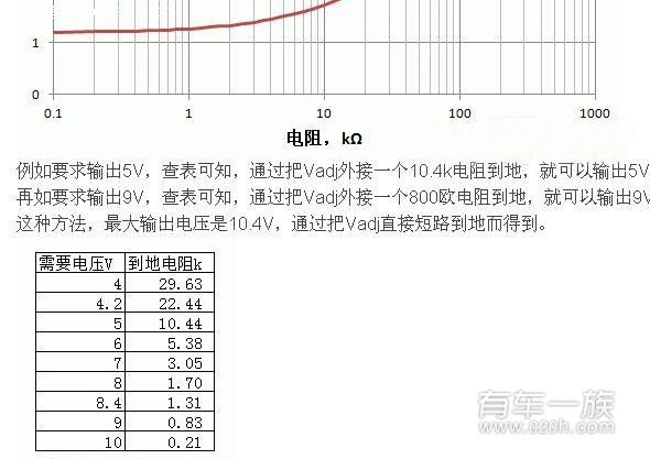 海马丘比特改装之平板电脑改装为车载平板电脑