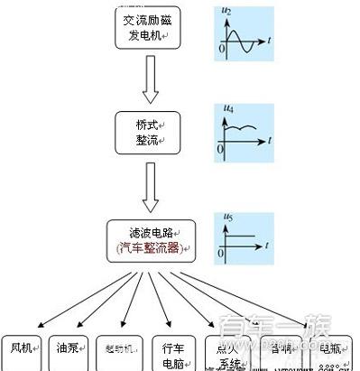 华普海尚DIY改装整流器及整流器相关知识