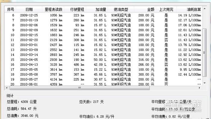 黄海旗胜保养费用清单与油耗