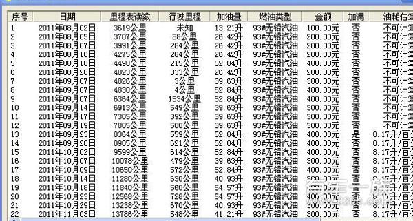 黄海旗胜油耗多少？2万公里旗胜车主用车真实感受