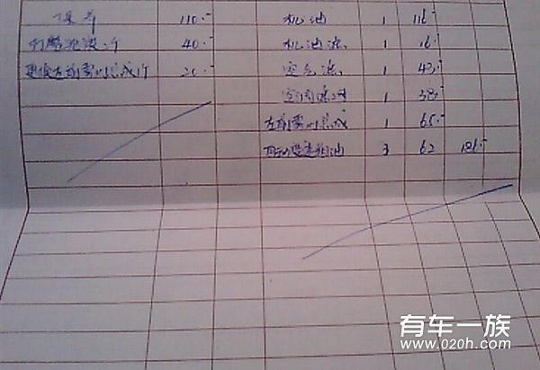 吉利金鹰保养作业 4S店坑人的收费