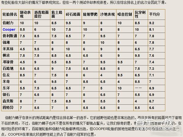 雷斯特改装蝎子王轮胎使用感受及轮胎知识