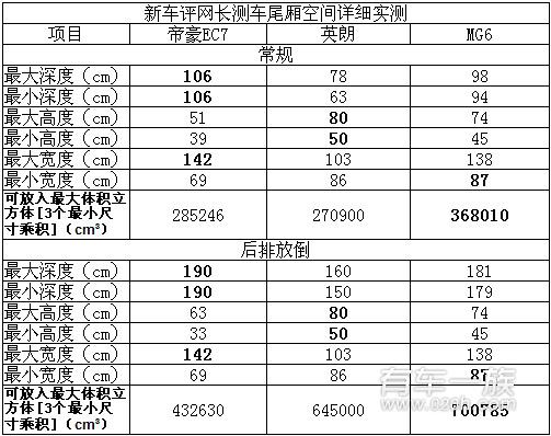 吉利帝豪质量怎么样？EC7车主半年用车测评