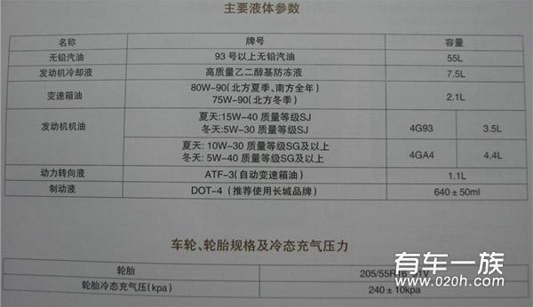 江淮和悦RS油耗多少？车主用车保养经验