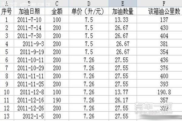 骏捷FRV车主半年驾驶感受