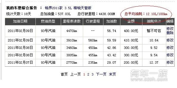 车主用车300公里锐界优缺点真实评价与油耗