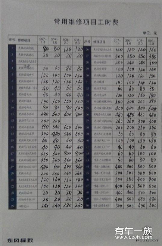 标致508保养 6000公里508首保作业