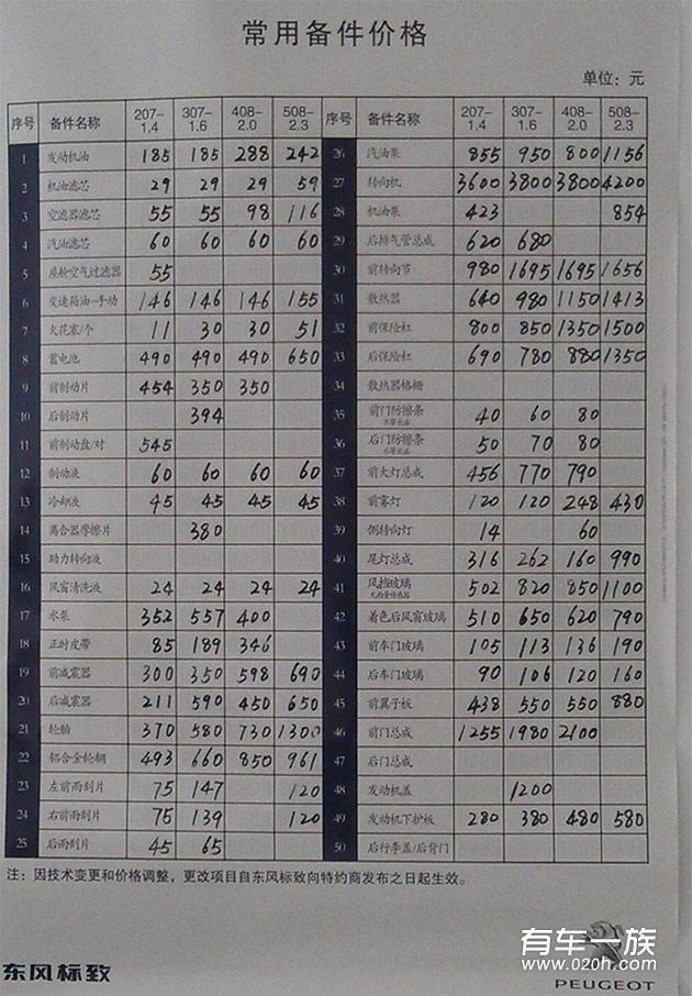 标致508保养 6000公里508首保作业