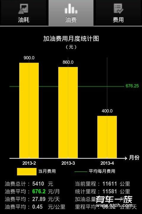 七个月江淮悦悦油耗 车主真实测评