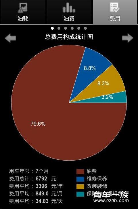 七个月江淮悦悦油耗 车主真实测评