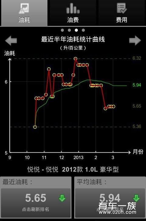 七个月江淮悦悦油耗 车主真实测评