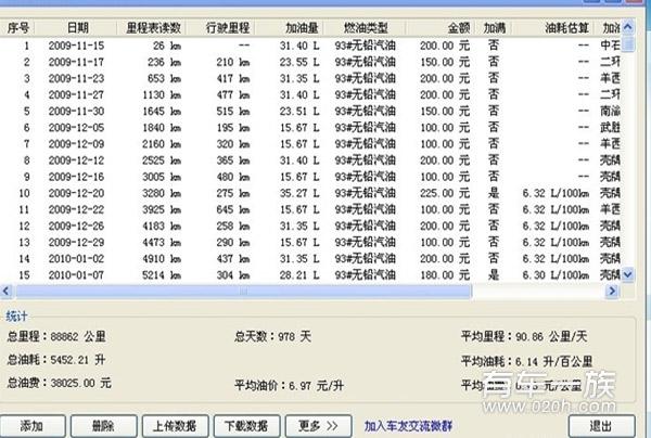 奇瑞风云2油耗多少？ 88888KM车主全程油耗纪实