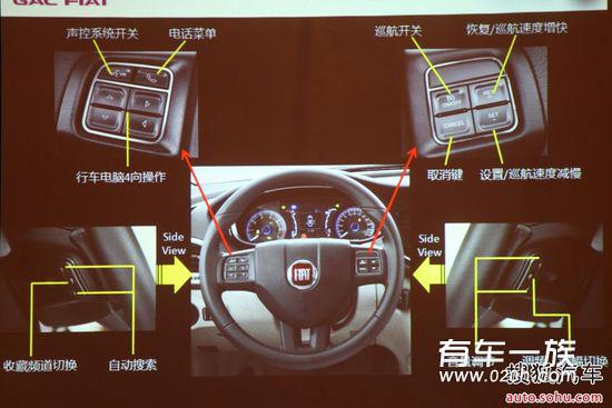 15万能买什么车？福克斯等6款15万内省油桥车对比