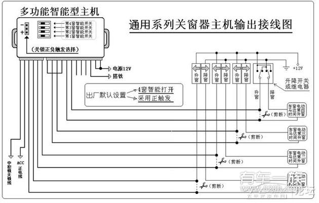 力帆520改装装饰项目与费用明细