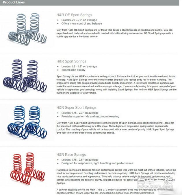 B6 2.0T迈腾改装HR OE Sport弹簧 降低车身作业