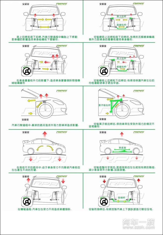 爱唯欧改装动力性能 BC绞牙 涡轮增压 车身强化