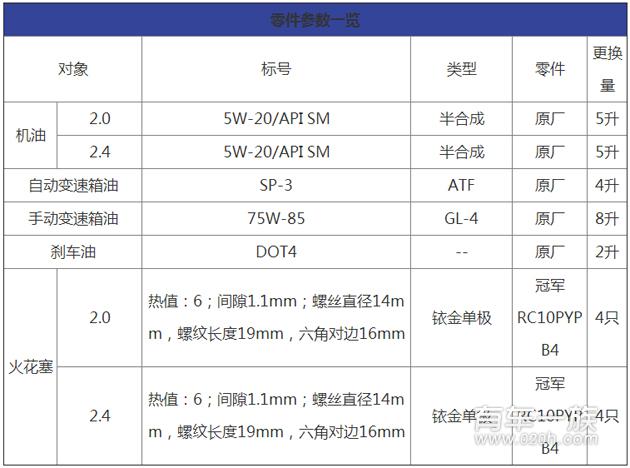 起亚智跑保养费用及保养项目机油清单与价格