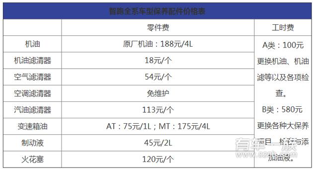 起亚智跑保养费用及保养项目机油清单与价格