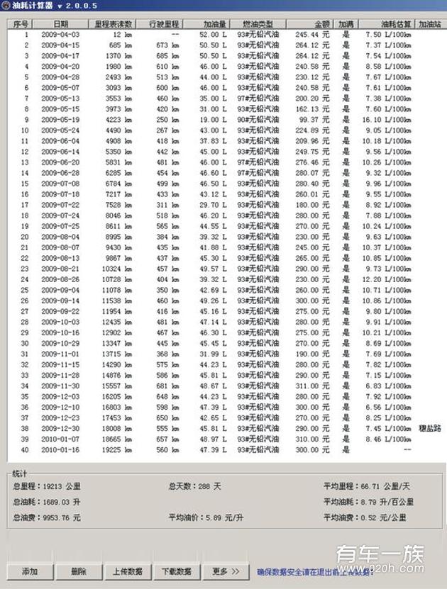 比亚迪F3R怎么样？2万公里F3R优缺点总结