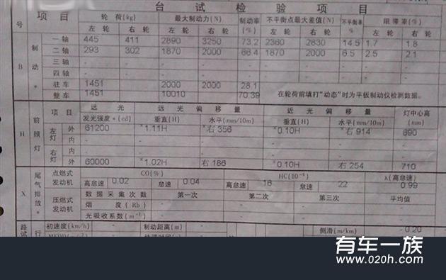 奇瑞A3改装灯光作业 改氙灯一定要加透镜吗？