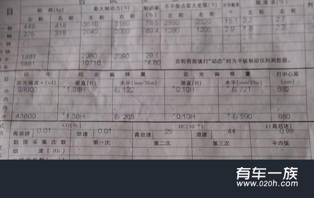 奇瑞A3改装灯光作业 改氙灯一定要加透镜吗？