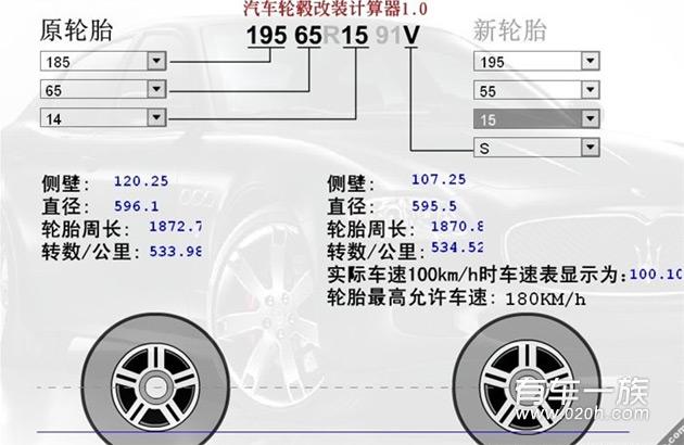 哈弗m1改装15寸ET值轮毂作业