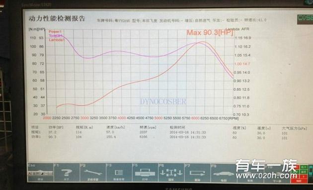 本田1.5飞度改装涡轮增压 动力升级