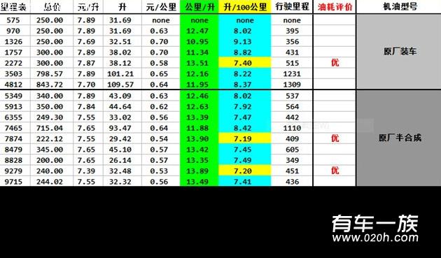 马自达2用什么机油？40000公里马自达2保养作业