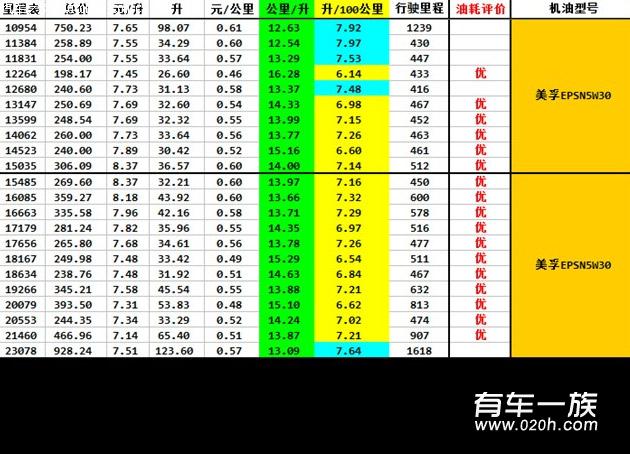 马自达2用什么机油？40000公里马自达2保养作业