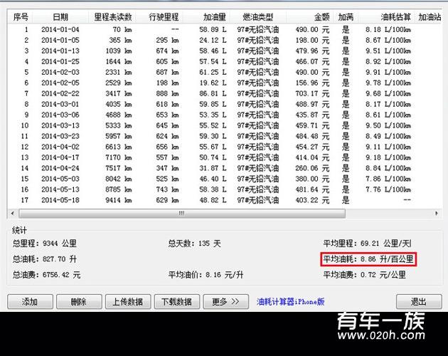 奥迪A6L怎么样？2.0TFSI_A6L真实评价与真实油耗机油损耗