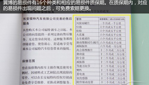 福特翼搏各车型保养里程项目费用与零配件价格