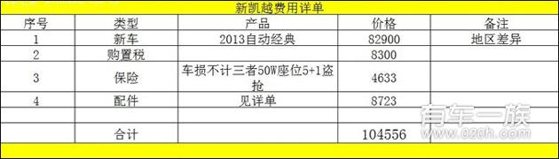 凯越口碑怎么样？13款红色凯越车主满意度评价与选车作业