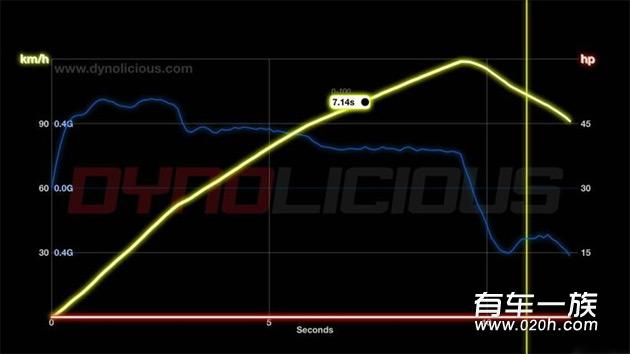 2.5锐志改装3.0S作业 动力升级及改装后优缺点附视频