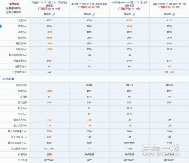 MT白色乞丐版马自达CX-5提车作业及选车CX5的原因