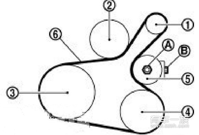 日产骊威改装更换发电机轮皮带
