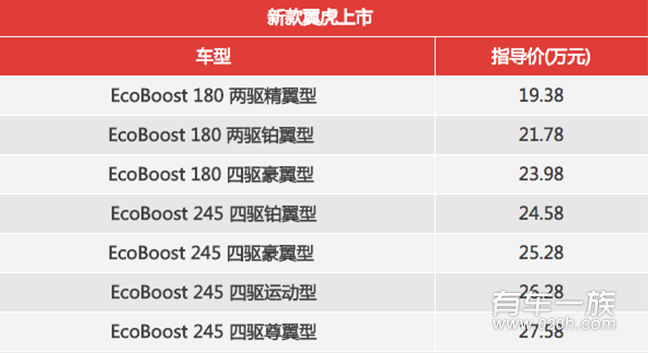 长安福特新款翼虎上市价格好心动