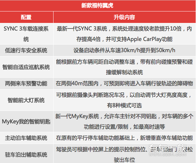 长安福特新款翼虎上市价格好心动