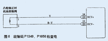 一汽丰田VVT-i的结果原理与故障排除