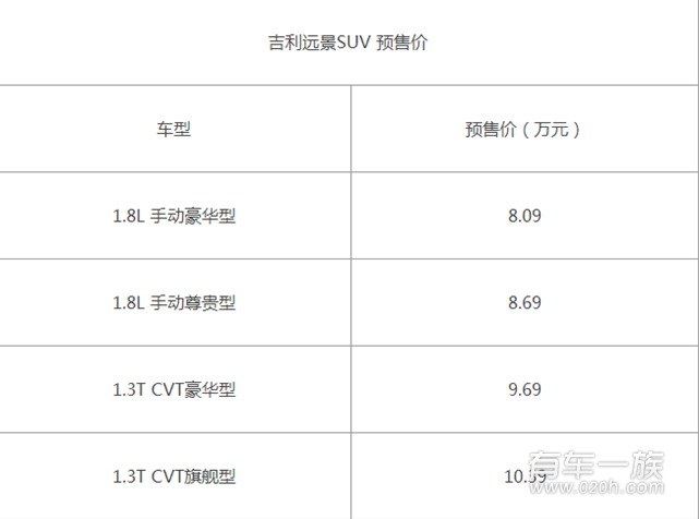 吉利远景SUV于8月28日上市