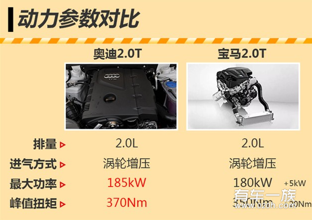 奥迪旗舰车搭2.0T 售价降低